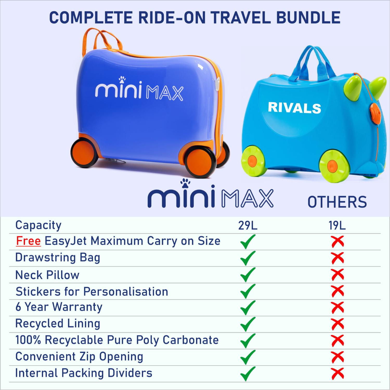 Aerolite MiniMax Childrens Ride - On Suitcase Fits 45x36x20cm EasyJet Maximum Size Kids Hand Luggage With Wheels 29L, Free Neck Pillow, Travel Bag & Stickers (Blue) - Aerolite UK