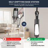 Olsen & Smith 18000Pa Cordless Self-Emptying Stick Vacuum Cleaner – Lightweight 250W Upright Handheld with Base Station, Dust Finder Light & Accessories - Grey